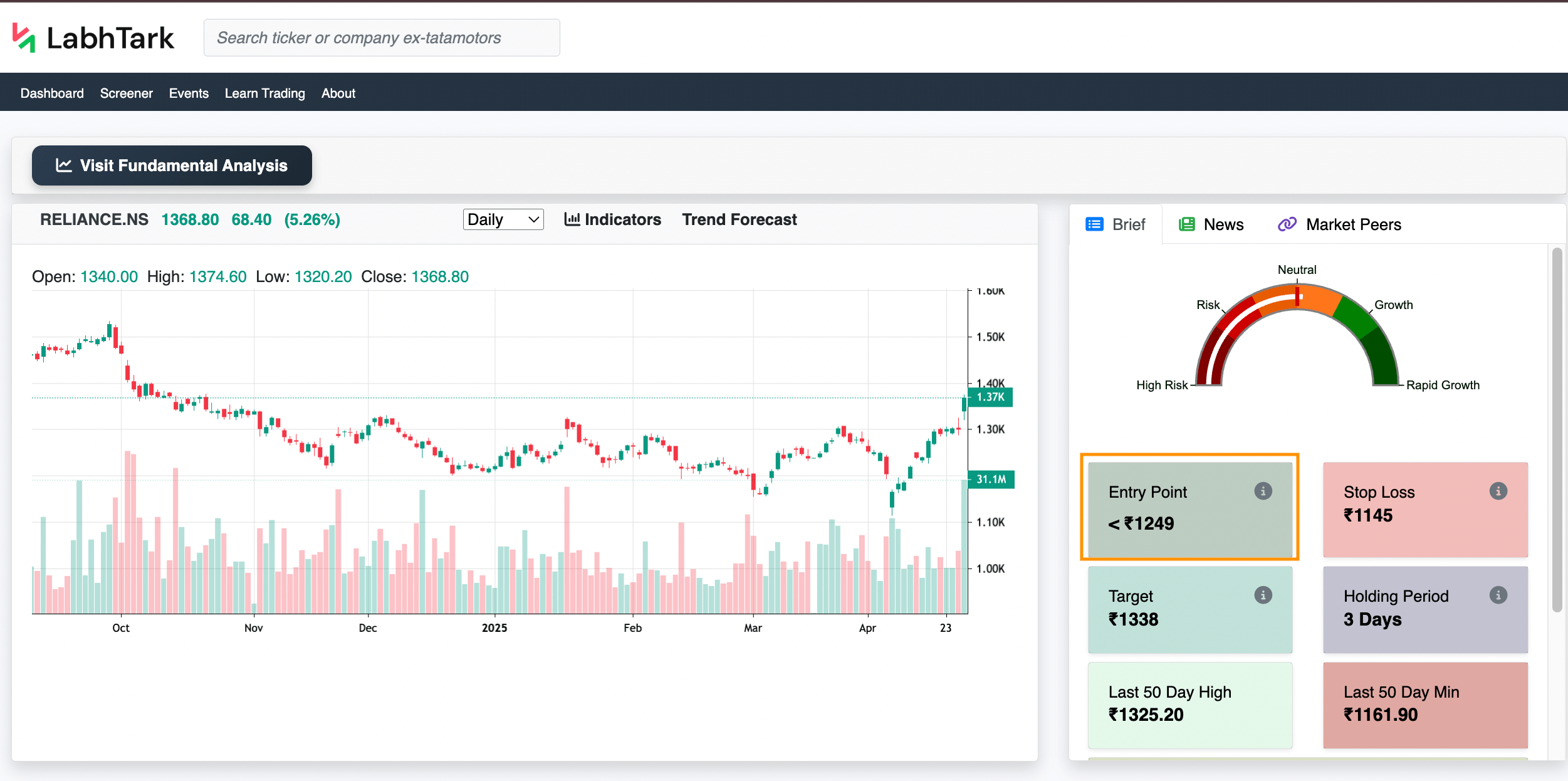 Entry price example