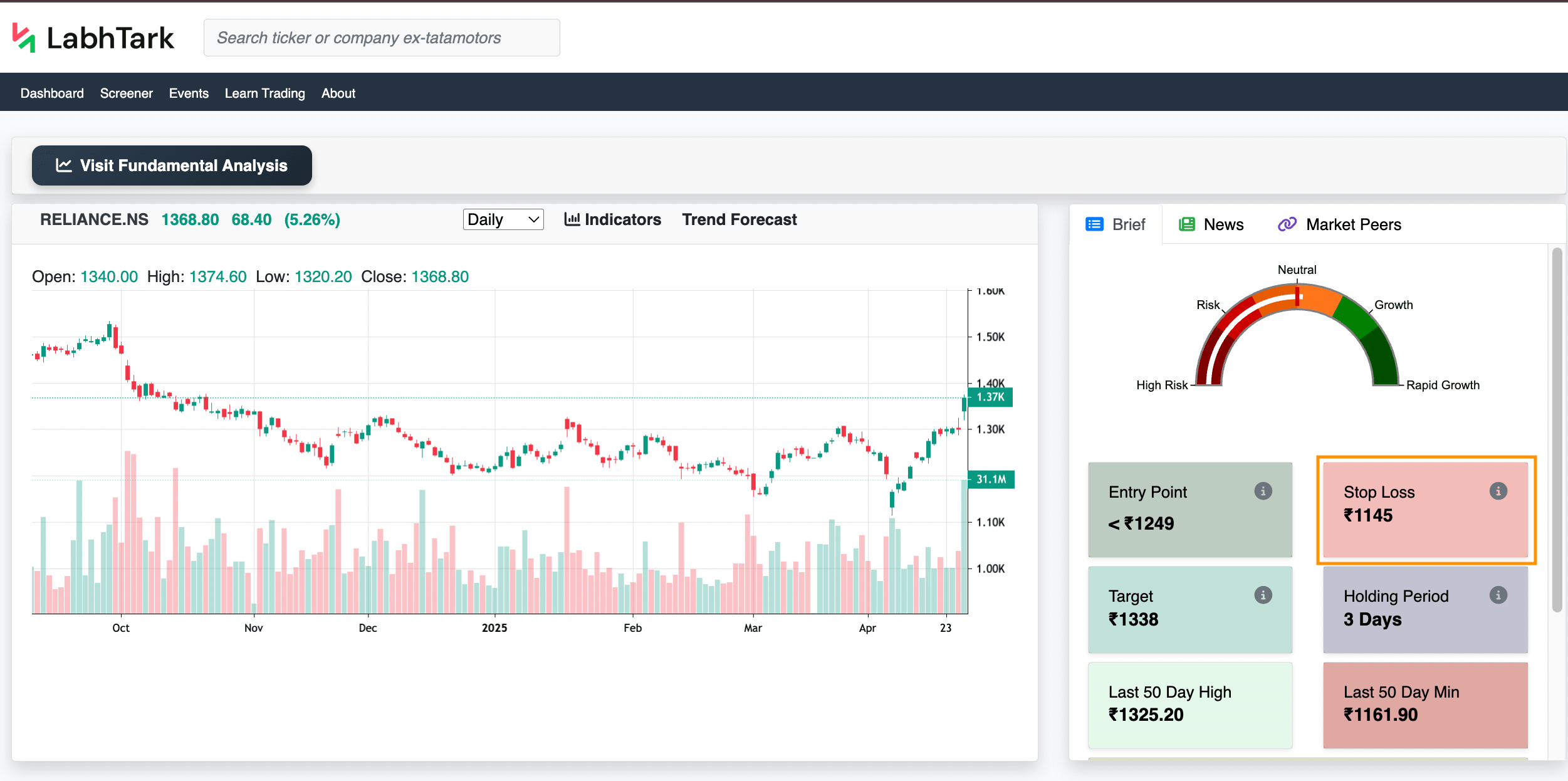 Stop loss example
