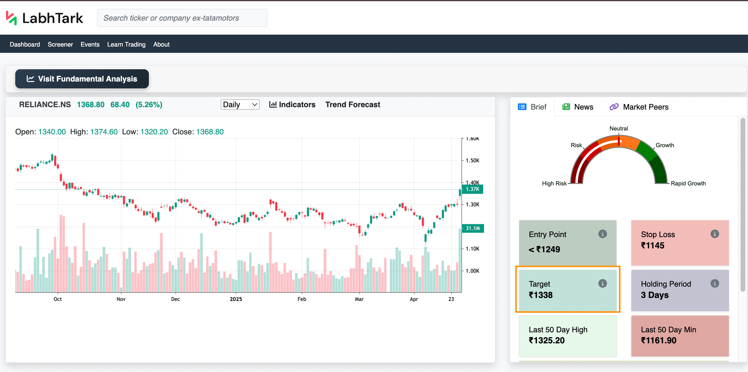 Target price example