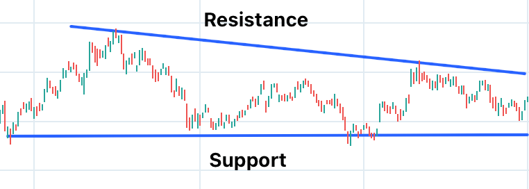 Understanding Price Levels