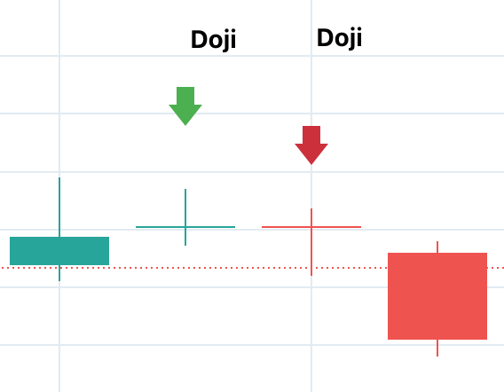 Types of Chart Patterns