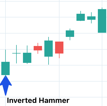 Types of Chart Patterns