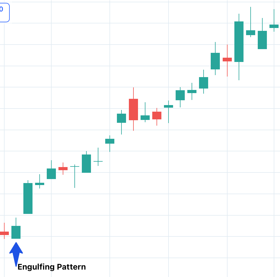 Types of Chart Patterns