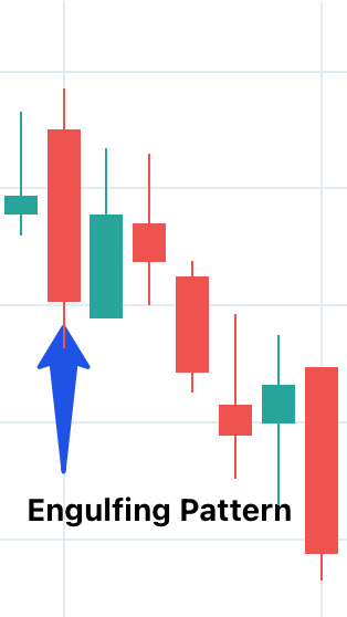 Types of Chart Patterns