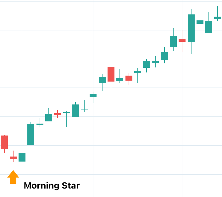 Types of Chart Patterns