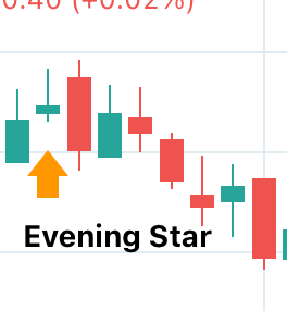 Types of Chart Patterns