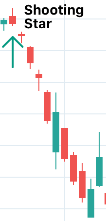 Types of Chart Patterns