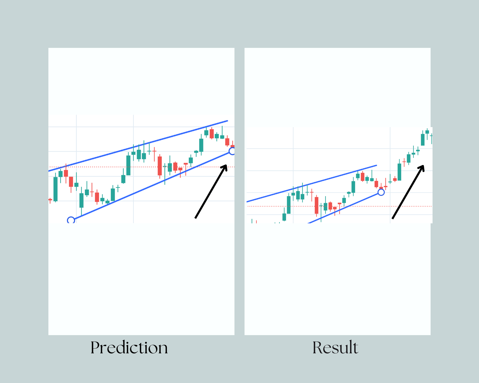 Why are Chart Patterns Important