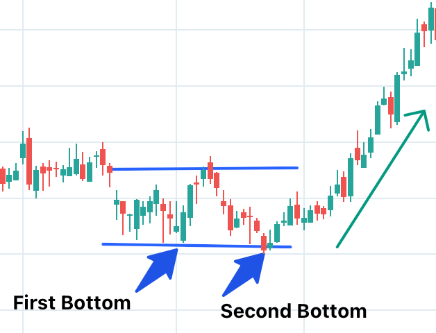 Types of Chart Patterns