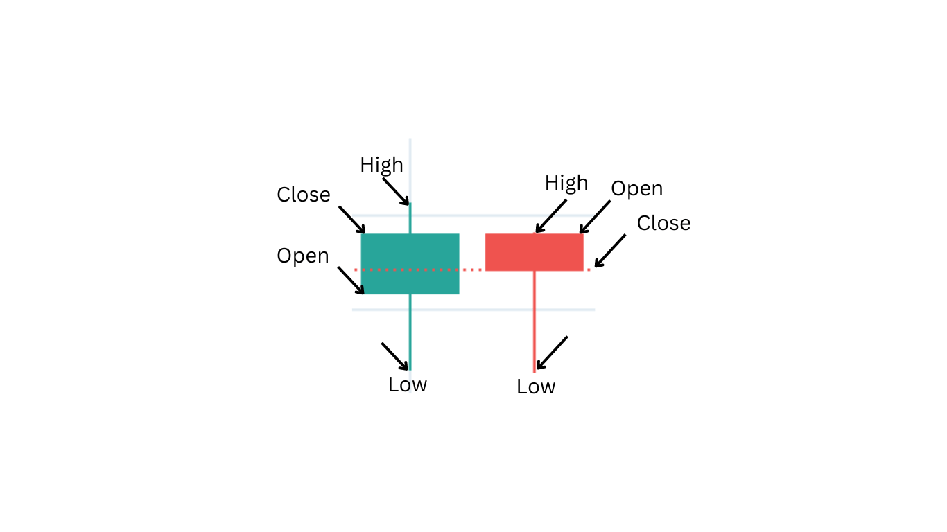 How to Read and Interpret Charts