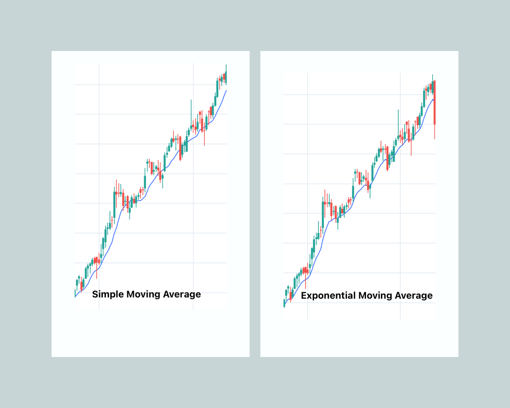 What Are Moving Averages