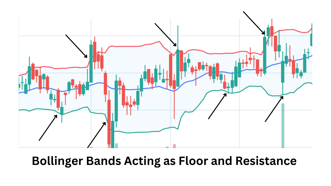 Overview of Technical Indicators