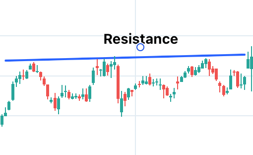 How Round Numbers Act as Key Support and Resistance