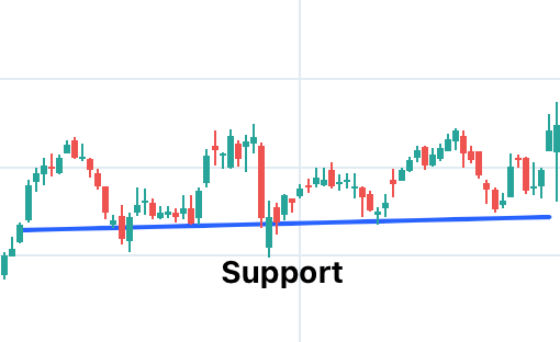 Resistance at Round Numbers