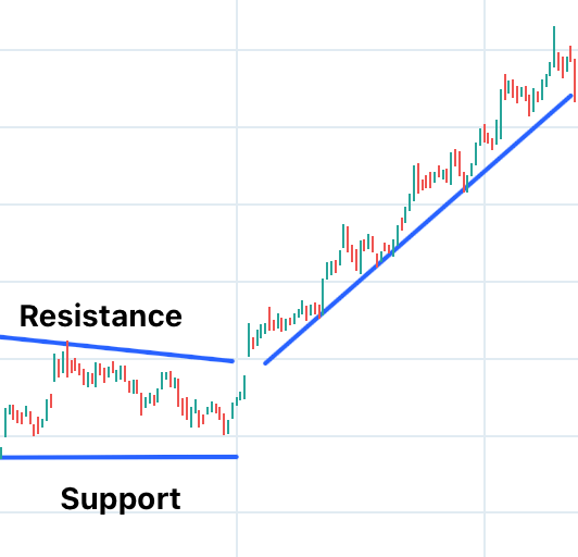 Real-World Examples of Round Numbers as Support and Resistance