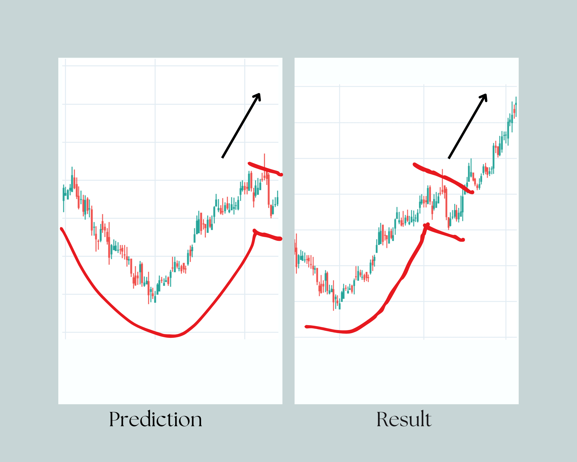 Types of Chart Patterns