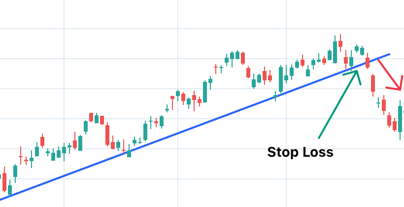 Trailing Stop-Loss