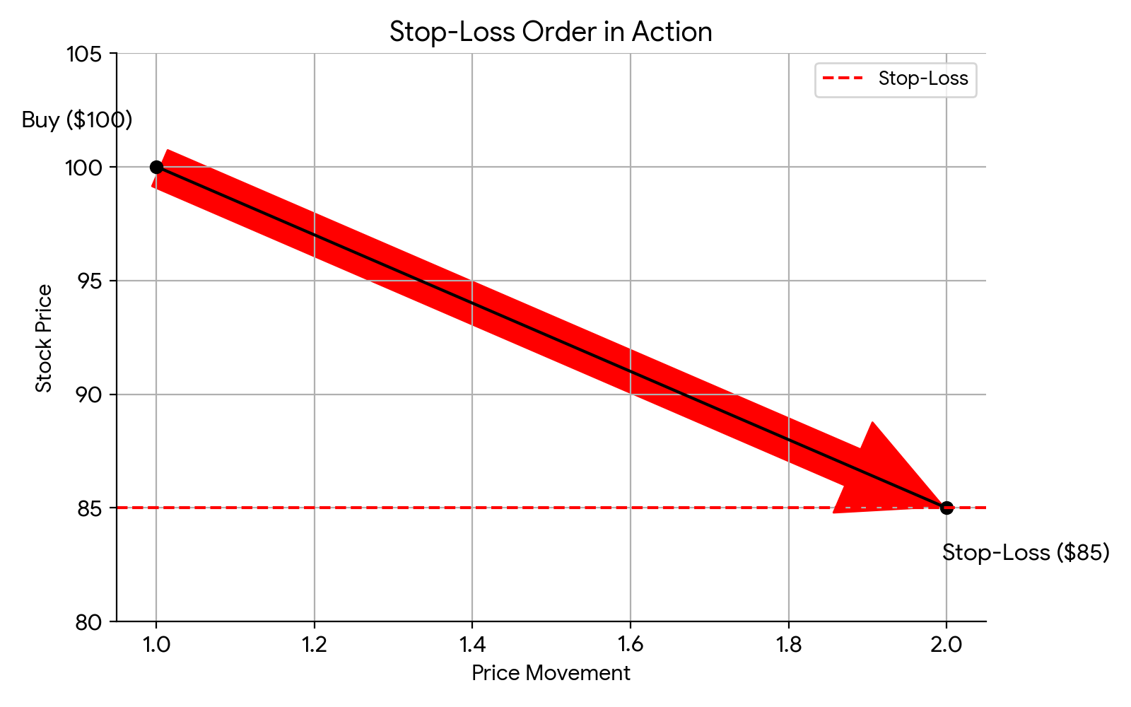 How to Manage Risk When Using Leverage