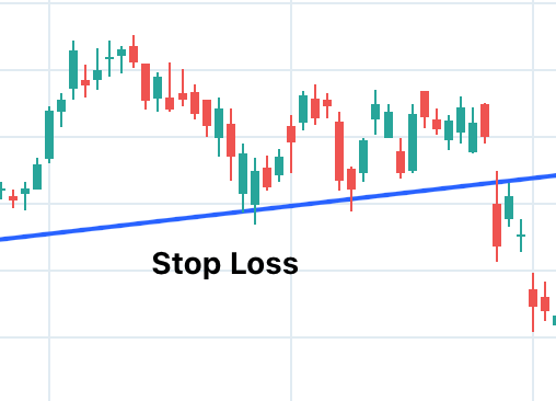 Stop-Loss Orders