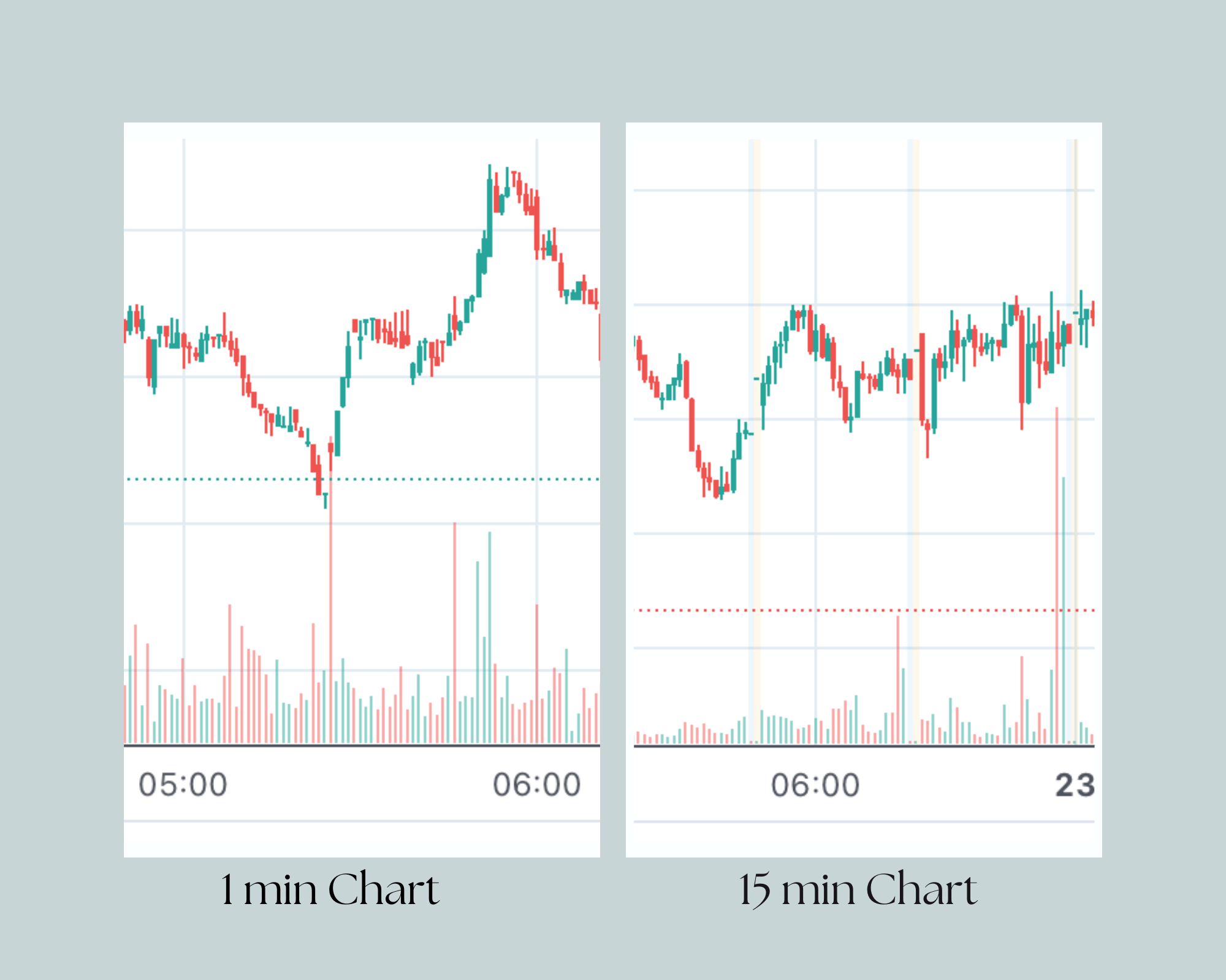 Intraday Charts (1 min, 5 min, 15 min)