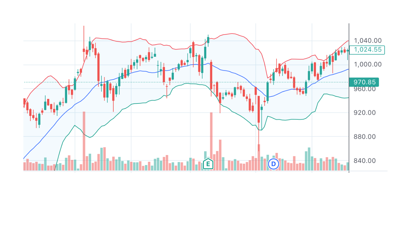 Volatility and Its Impact on Stocks