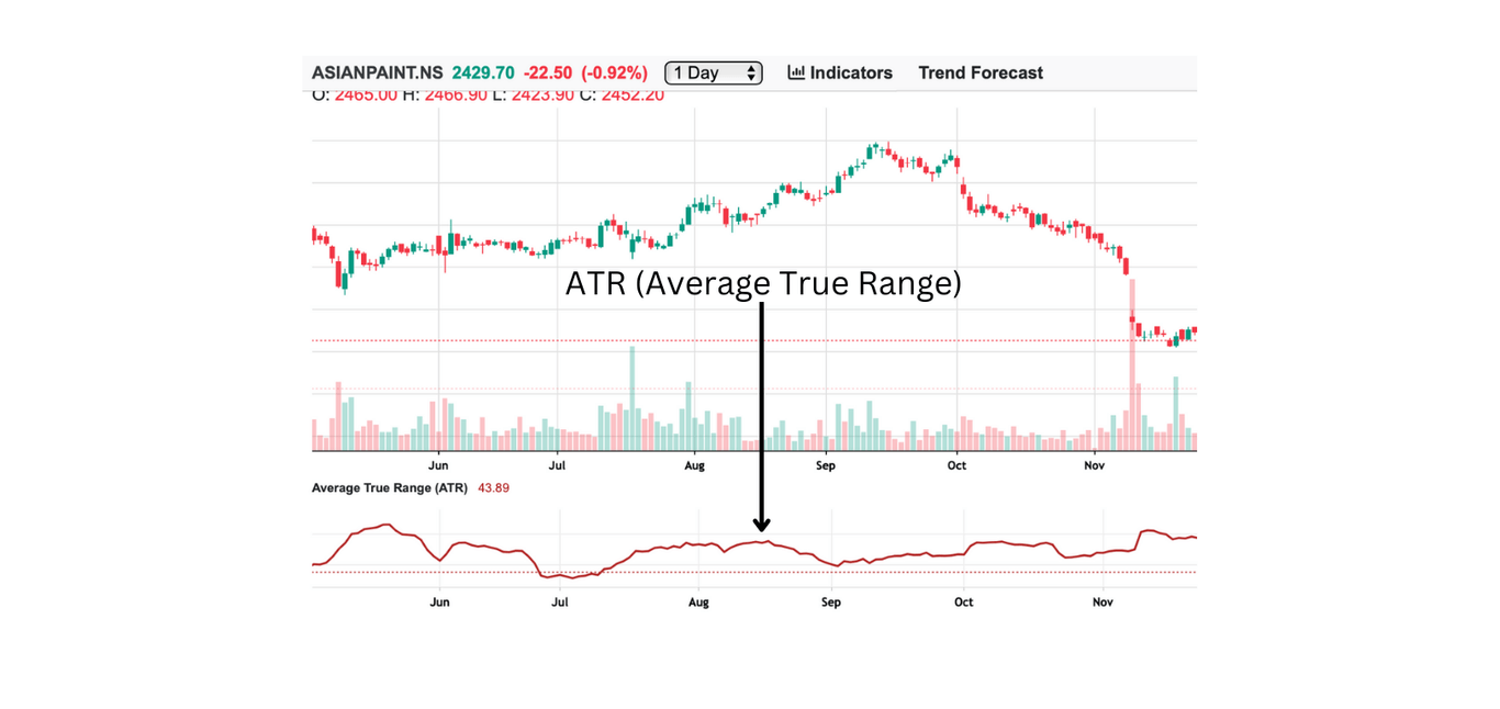 ATR (Average True Range)