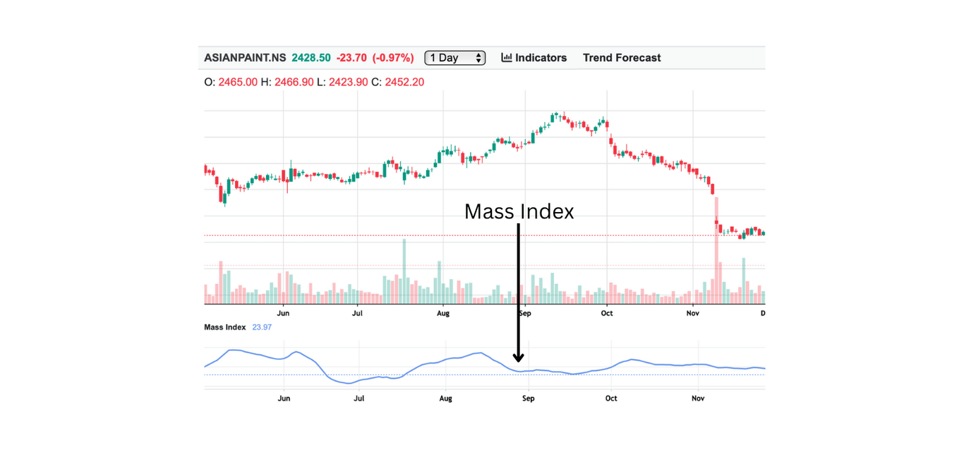 Mass Index